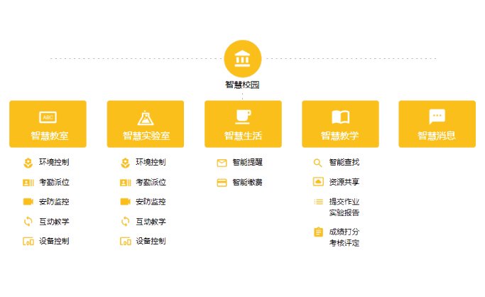 智慧校園解決方案