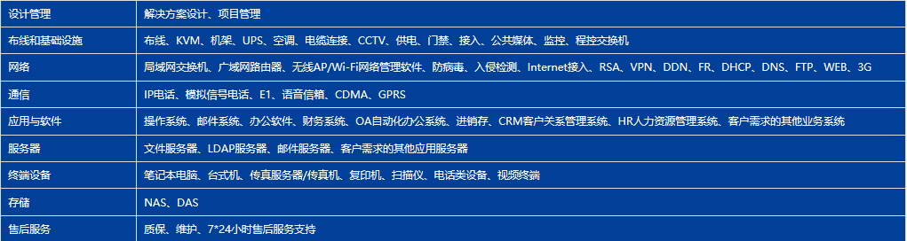 弱電與系統(tǒng)集成