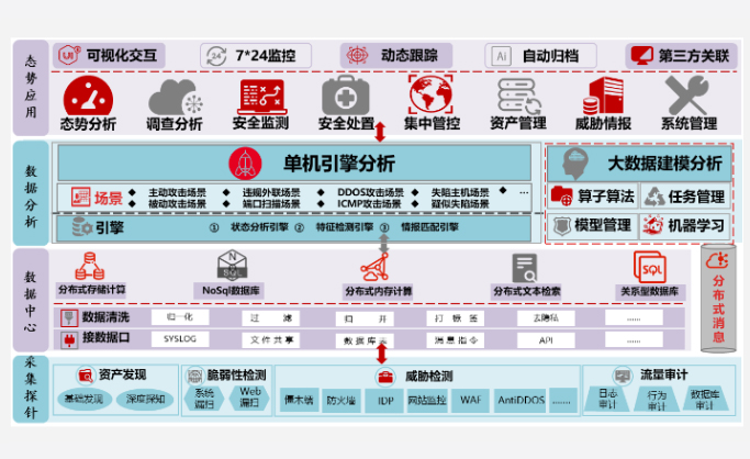 網(wǎng)絡(luò)安全解決方案